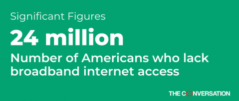 24 Million Americans Lack Internet Access 